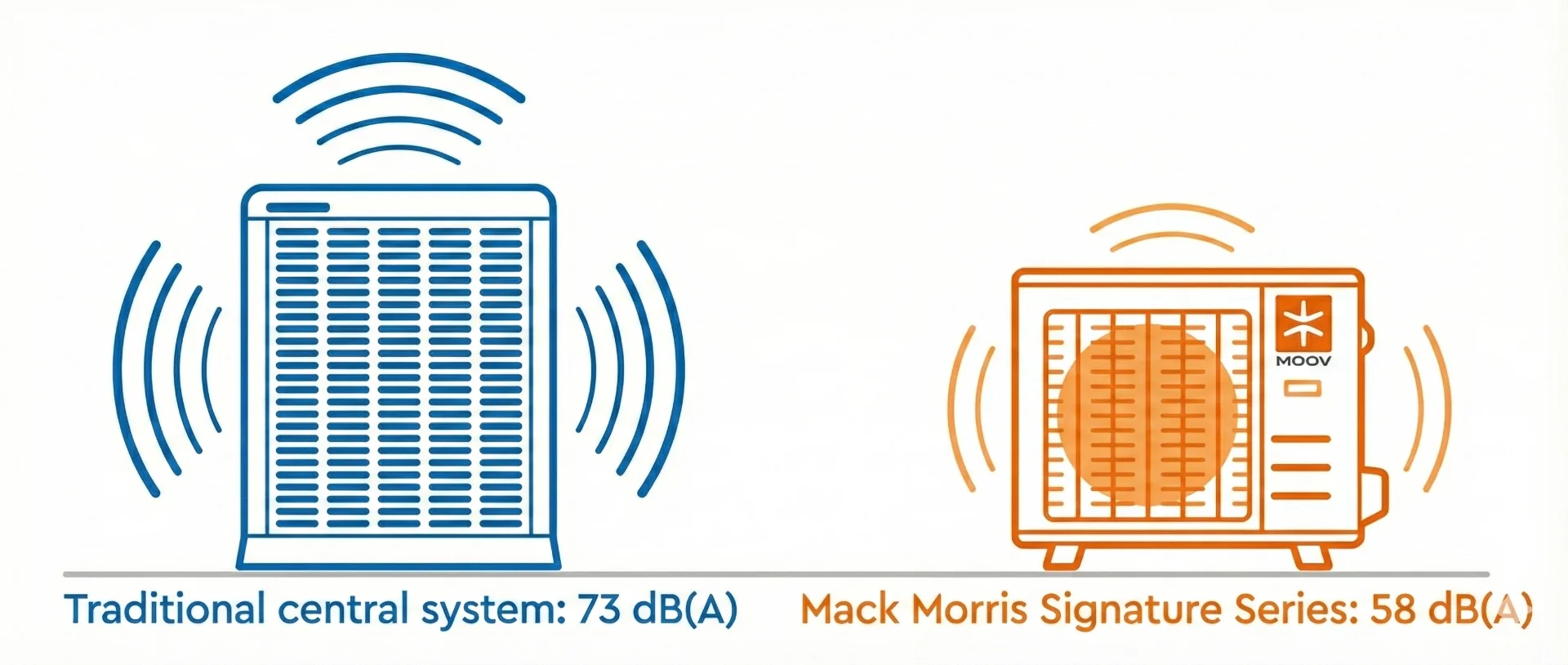 Signature Series Mack Morris HVAC Heat Pump